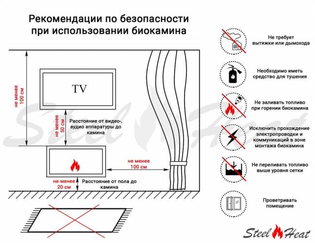 Топливный блок SteelHeat IN-LINE 1100